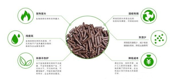 生物質(zhì)顆粒燃料在薯渣烘干機(jī)中的應(yīng)用 生物質(zhì)顆粒燃料在薯渣烘干機(jī)中的應(yīng)用